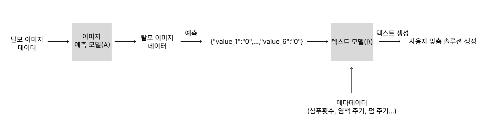 image-20250203210343706